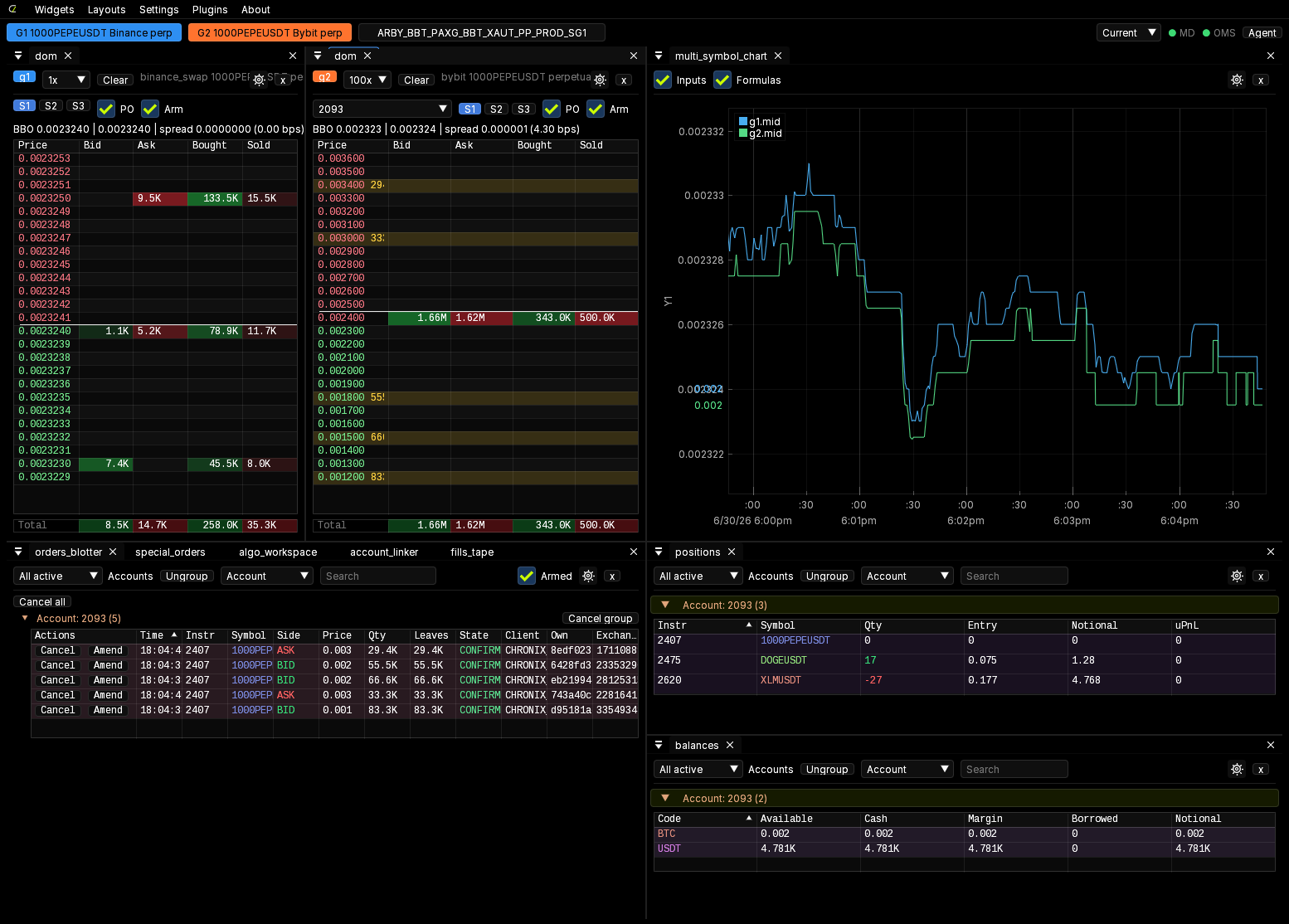 Chronix trading terminal: dual DOM ladders, multi-symbol chart, orders blotter, positions and balances.